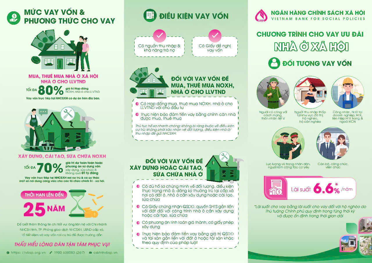 Tiếp tục triển khai Chương trình cho vay ưu đãi  Nhà Ở Xã Hội Trên địa bàn huyện Bù Gia Mập